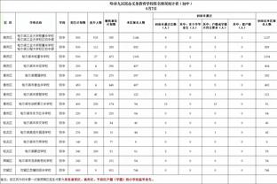 ?过去五个赛季跳投表现：布克命中2072球最多 东契奇次席